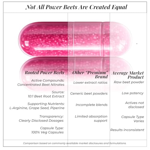 Image of Rooted Actives Power Beets Capsules | Boost Energy, Stamina & Blood Circulation | Nitric Oxide Support | With L-Arginine & Grape Seed | 60 Veg Caps