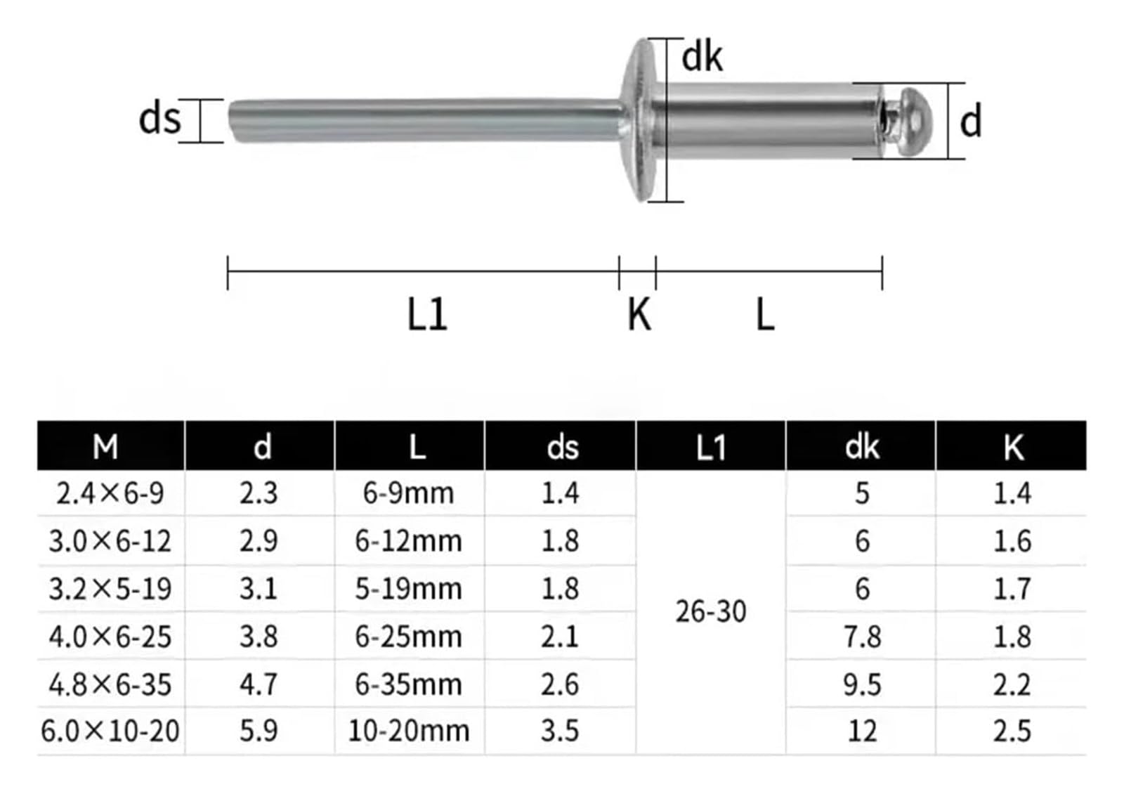 Nieten, Blindnieten, 10–50 Stück Aluminiumnieten M2.4 M3.2 M4 M4.8 M5 M6 Blindnieten mit Rundkopf, Stahlschaft, Dorn, Auspuffnieten, Zugnagel(25mm,M4 (50pcs))