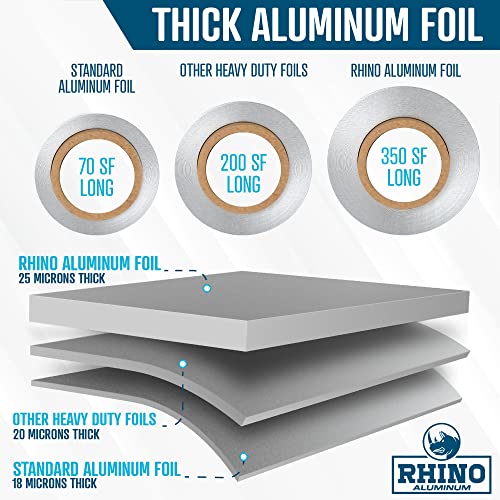 Rhino Aluminum Heavy Duty Aluminum Foil | Rhino 12 X 350 Sf Long Roll, 25 Microns Thick | Commercial Grade & Extra Thick, Strong Enough For Food Service Industry (Pack Of 1) #TOP3