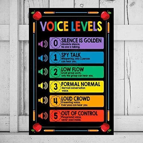 Amazon.com: Voice Levels Chart Poster for Classroom - Rainbow Behavior ...