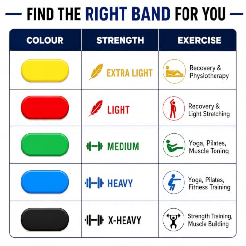Image of Resistance Bands Set for Exercise & Workout, 5 Stackable Resistance Tube Bands with Handles, Door Anchor & Ankle Straps, Carry Bag, Home Gym Equipment for Men & Women (Multicolor) (R Bands Set)