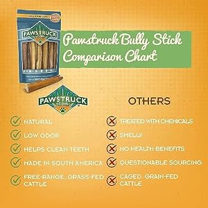Pawstruck All-Natural 12" Bully Sticks for Dogs - Best Long Lasting, Rawhide Free, Low Odor & Grain Free Dental Chew Treat - Healthy Single Ingredient 100% Real Beef - 1 lb. Bag Pawstruck All-Natural 12″ Bully Sticks for Dogs – Best Long Lasting, Rawhide Free, Low Odor & Grain Free Dental Chew Treat – Healthy Single Ingredient 100% Real Beef – 1 lb. Bag