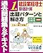 建設業経理士１級原価計算出題パターンと解き方過去問題集＆テキスト24年3月、24年9月試験用