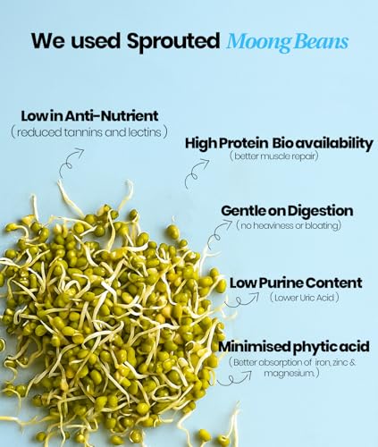 Image of It's Moong Mung Bean & Brown Rice Isolate Plant Protein Powder for Men & Women |24g per serve 4.7g BCAA| Avocado Tender Coconut | 1 kg, 500g each pack of 2 |Sprouted Plant Protein| Plant Based Protein