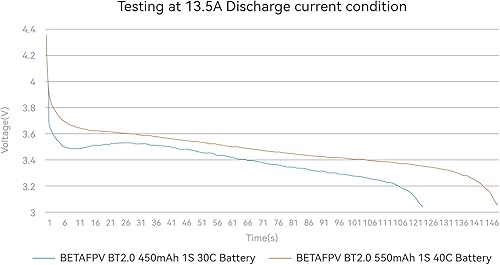 Miniatura 3 de BETAFPV 4pcs BT2.0 550mAh 1S Batería 3.8V 40C80C Lipo Batería con conector BT2.0 Compatible para 2.953-3.346 in 1S FPV Racing Whoop Drone