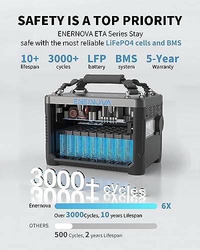 Solar Generator ETA, 600W LiFePO4 Portable Power Station with 200W Solar Panel, 2 * 600W (1200W Surge) AC Outlets, LiFePO4 Battery for Camping, RV, Outdoors, Off-Grid - Image 5