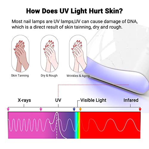 Image of MelodySusie Premium Fingerless Protection UV Gloves for Gel Manicures
