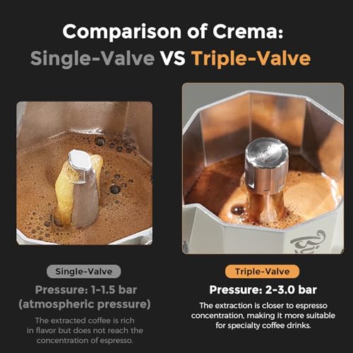 Image of Bincoo Three Valve Espresso Maker Stovetop,Camping Moka Pot 2 Cup /120ML,Stove Top Espresso Italian Coffee Maker,Easy to Use
