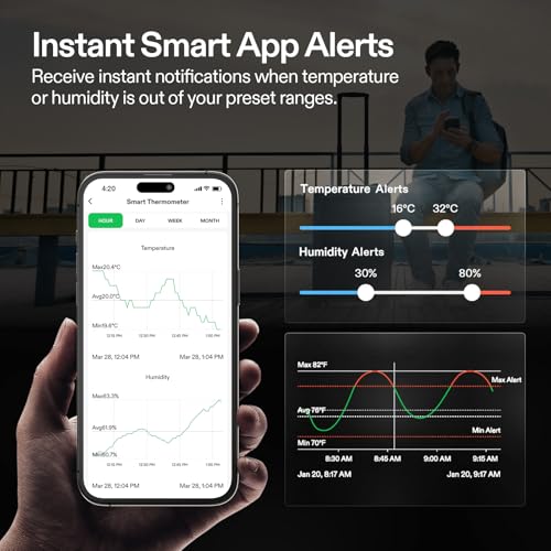 VIVOSUN AeroLab THB1S Wireless Bluetooth Hygrometer Thermometer Indoor, VPD, Digital Temp Humidity Meter, LCD Smart App Control & Alert, Data Storage, Dual Channels with Sensor Probe, Battery Included