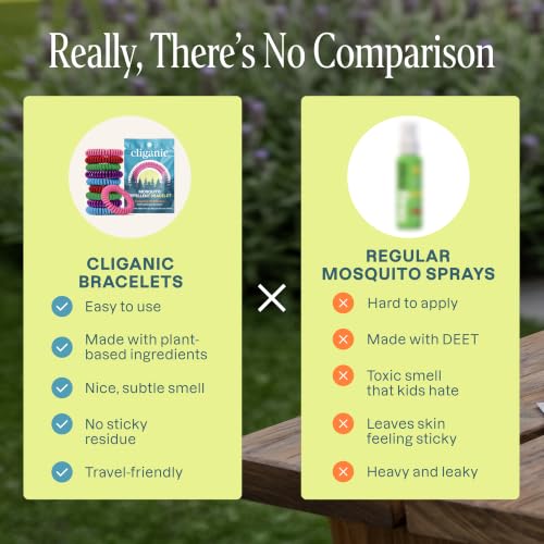 Image of Cliganic 10 Pack Mosquito Repellent Bracelets for Adults & Kids (Rainbow Colors) - Natural DEET-Free Bands, Individually Wrapped