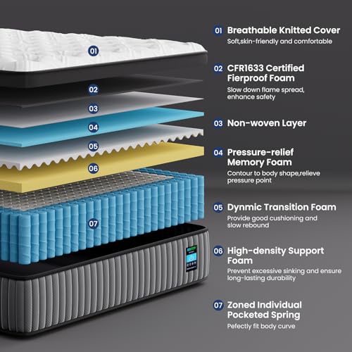 Image of BedStory Medium Firm Queen Mattress 14 Inch, Deep Sleep Hybrid Mattresses 7-Zone Pain Relief - Medium Firm Bed in a Box - Fiberglass Free, CertiPUR-US Certified