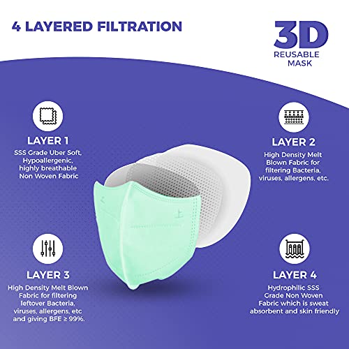 Image of CARE VIEW N95 3 Dimensional Disposable Face Mask Pouch with 4 Layered Filtration, SITRA and BIS(ISI) certified & Incredibly Soft Spandex Non Woven Fabric Ear loop (MEDICAL GREEN, PACK OF 400)