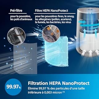 Philips Purificateur d'Air Séries 600, Ultra-silencieux et économe en énergie, éfficace contre allergies, Filtre HEPA élimine 99.97% des polluants, Jusqu'à 44m², Contrôle par App, Blanc (AC0650/10)