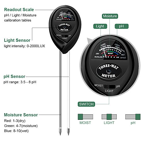 Sonkir Soil pH Tester, MS03 3-in-1 Soil Moisture/Light/pH Tester Gardening Tool Kits for Plant Care, Great for Garden, Lawn, Farm, Indoor & Outdoor Use (Black)