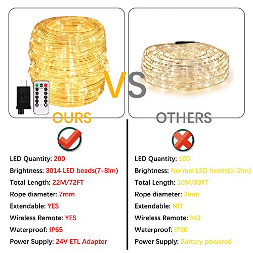 GreenClick LED Rope Lights Outdoor, Connectable 72ft 200 LED String Lights Plug in with Remote, Waterproof Dimmable 8 Modes Fairy String Lights with Timer for Christmas Deck Patio Pool Wedding Party