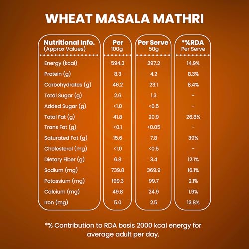 Image of Healthy Master Baked Wheat Masala Mathri 250g | No Maida | No Palm Oil | Crispy Crunchy Healthy Snack | 100% Wheat | Namkeen Mathi (Pack of 1)