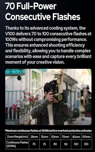 Image of GODOX V100 V100S Camera Flash for Sony Flash Speedlight