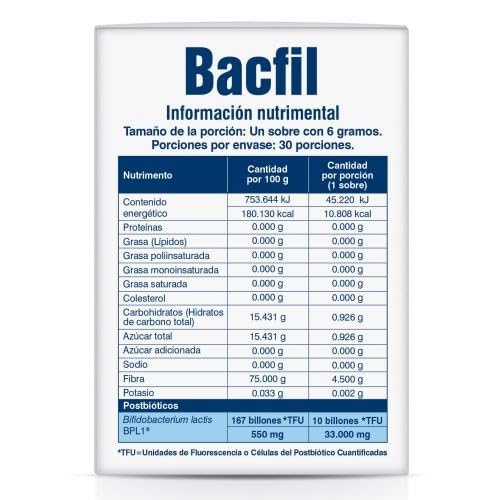 Proteínas, Imagen adicional