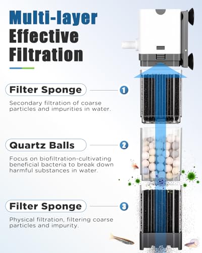 Image of AQQA Internal Aquarium Filter (8W-200GPH)