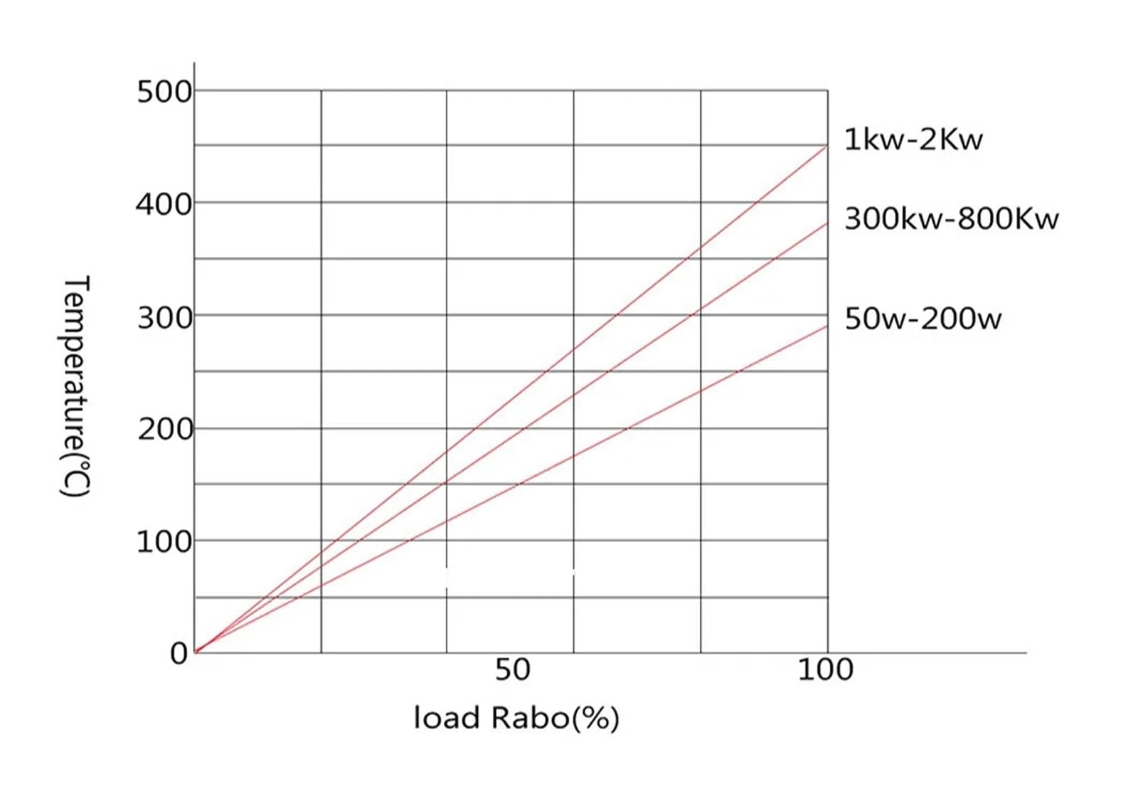 300w 400w 500w 800w, Resistencia de Carcasa de Aluminio, Resistencia Trapezoidal, Resistencia de frenado, Resistencia de Elevador(150 oh,500w)