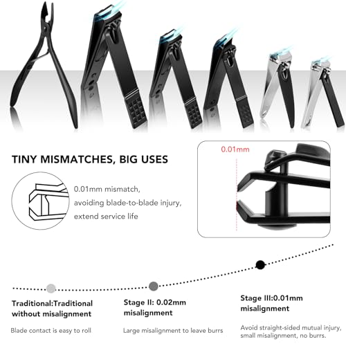 Manicure Set 32pcs Professional Nail Clippers Kit Pedicure Care Tools-Stainless Steel Grooming Tools for Travel - Image 3