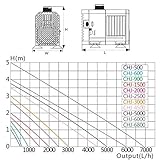 Zoom IMG-1 forever speed acquario pompa stagno Zoom IMG-1 forever speed acquario pompa stagno