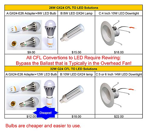E-Simpo® GX24Q To E26 Adapter 4P,15.5mm GX24Q to E27, G24Q to E26/e27 adapter, Rohs, Short Center Square Part! Need Bypass the Ballast (200-Pack)