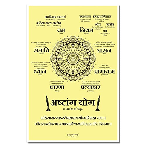 Sanjeev Newar, Ashtang Yog, 8 Limbs of Yoga Wall Art, ...