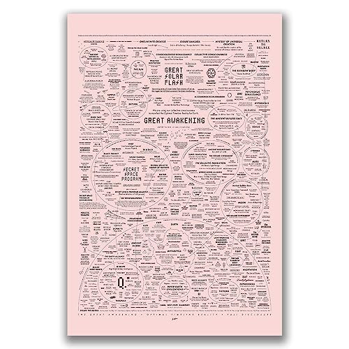 Image of Optivixity The Great Awakening Map Poster Spirit Natural Remedies Chart Wall Art Home Decoration (16x24in(40x60cm)-Unframed,06 English pink)