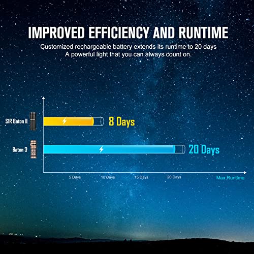 Olight Baton3 1,200 Lumens Ultra-Compact Rechargeable Edc Flashlight, Powered By Rechargeable Battery For Household Search, Outdoor Camping, Hiking And Mountaineering (Eternal) #TOP3