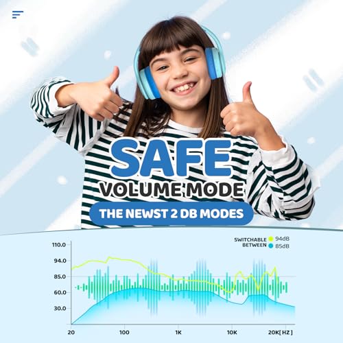 Image of JoySpark Kids Bluetooth Headphones, Lightweight Wireless Headphones for Kids, 85 /94dB Volume Limited, 60 Hours Playtime, Bluetooth 5.3, Over-Ear Toddler Headsets with Built-in Mic (Macaron Blue)