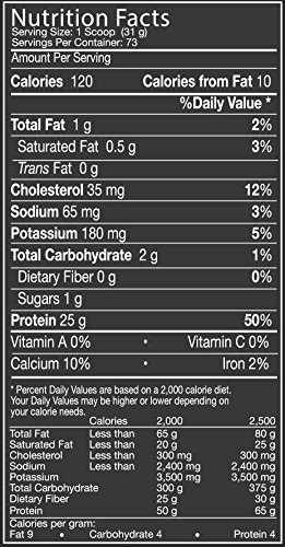 MusclePharm Combat 100% Whey, Muscle-Building Whey Protein Powder, Vanilla, 5 Pounds, 73 Servings