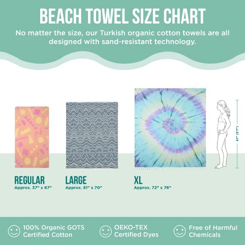 Sand Cloud Extra Large Turkish Beach Towel - Sand Free - 100% Organic Turkish Cotton Yarn - Quick Dry Towel For Beach, Picnic Blanket Or Throw - As Seen On Shark Tank - Tie Dye (Mint Baja) #TOP4