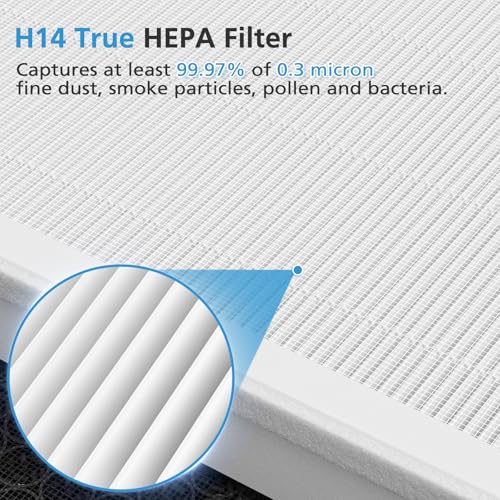 Image of 2 Pack A7 & E-400 Filter for VEWIOR ClearAir-A7 Air Purifier & AromaRoom H14 E-400 Air Purifier, H14 True HEPA and Efficiency Activated Carbon Filter, Replace Part #PF001#APVEC07-P1