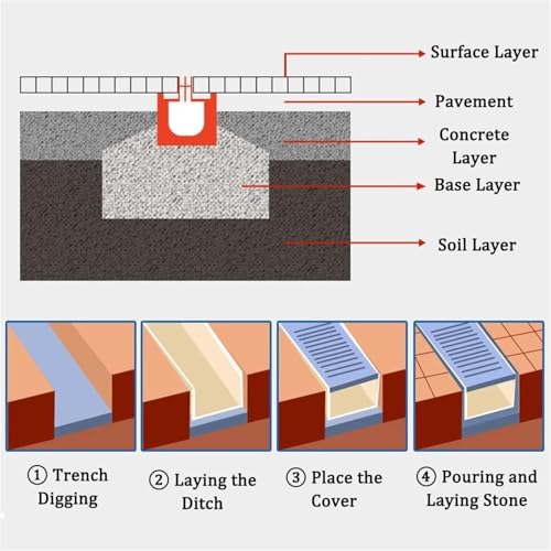 Canal de tranchée de drainage avec grille en acier inoxydable - 7