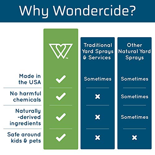 Wondercide-Natural-Ready-to-Use-Yard-Flea-Tick-and-Mosquito-Spray--Mosquito-and-Insect-Killer-Treatment-and-Repellent--Safe-for-Pets-Plants-Kids