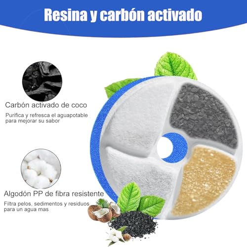 Listado y reviews de Filtros de carbón activado los más solicitados. 8 Imagen adicional