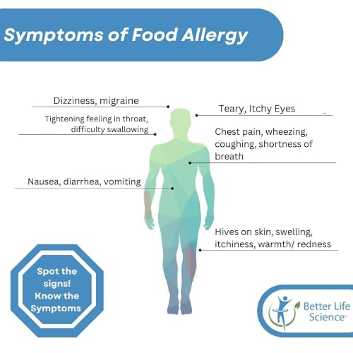 At-Home Allergy Test - 295 Triggers
