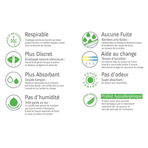 Lille Suprem Fit Super plus Large - 8 paquets de 22 protections