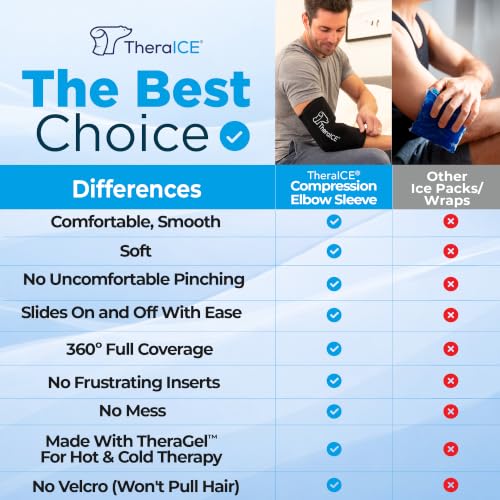 Image of TheraICE Elbow Ice Pack Wrap Compression Sleeve for Injuries Reusable Gel Arm Cold Packs | Tennis Elbow Golfers & Cubital Tunnel, Tendinitis Pain Relief | Plus Shin Splints, Calf Strain | Women & Men