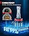 Torchbeam 9005 H11 Fog Lamp with 60,000LM, 1:1 Size, 360°Adjustment Ring, Plug and Play, Fog Light, Pack of 4