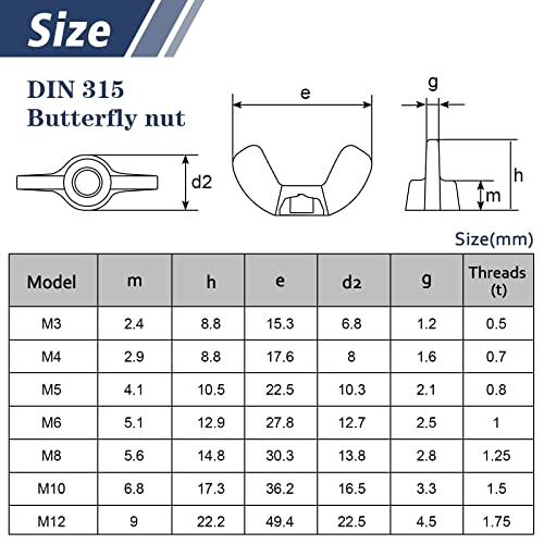 DIN 315 Flügelmutter M12, Leryati 10 Stück Edelstahl Schmetterlingsmutter, Hochwertige A2 Flügelmuttern Sortiment Metrische Rostfreie Wing Nut, Flügelmutter Gewindegrößen Hand Schraub Flügelmuttern