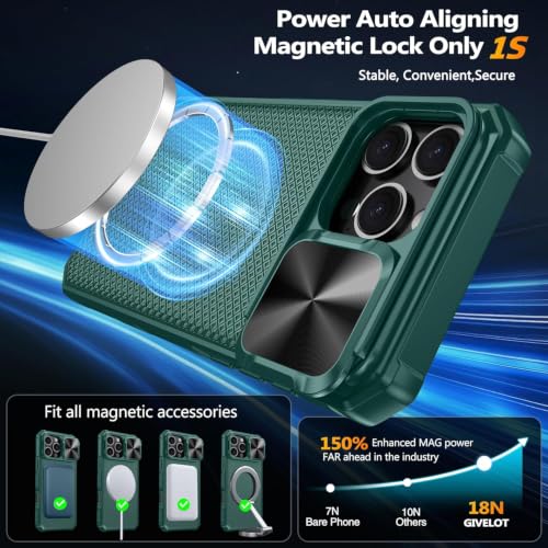 Image of for 18 Pro Max Case with Slide Camera Cover, Fit for Magsafe Green