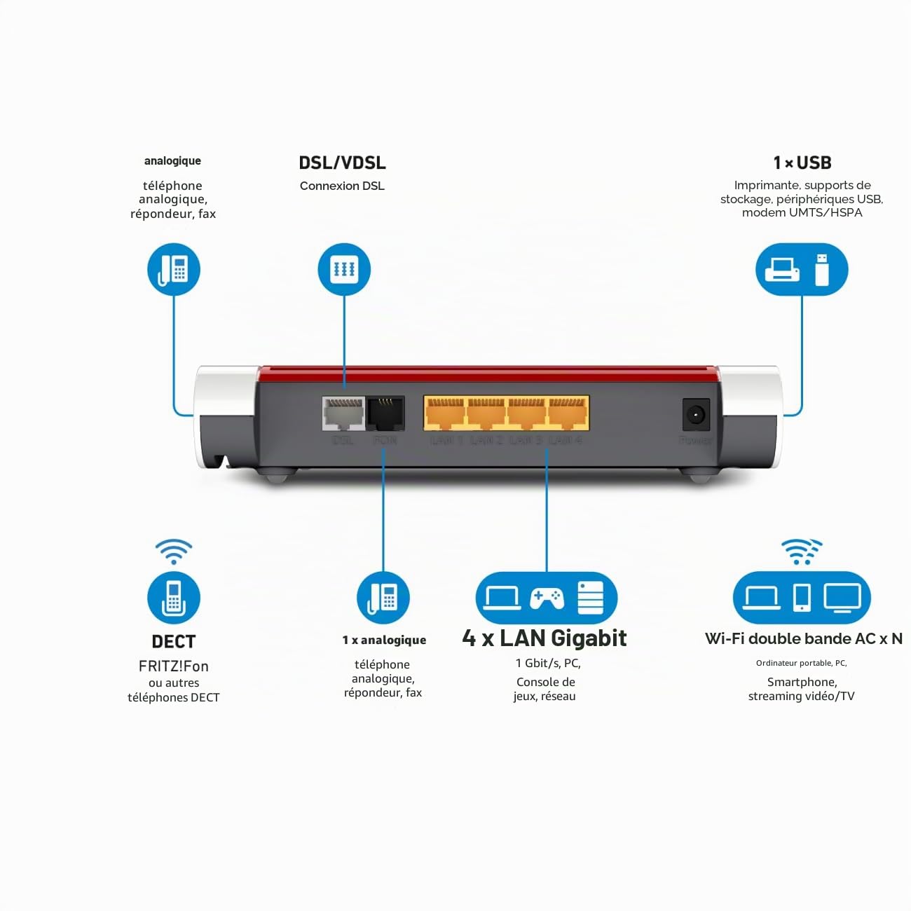 Avm Fritz! Box 7530 Wlan Ac+n Router (dsl/vdsl, 866 Mbit/s (5ghz) & 400 Mbit/s (2,4 Ghz), Bis Zu 300 Mbit/s Mit VdsL-Supervectoring 35b, Wlan Mesh, D
