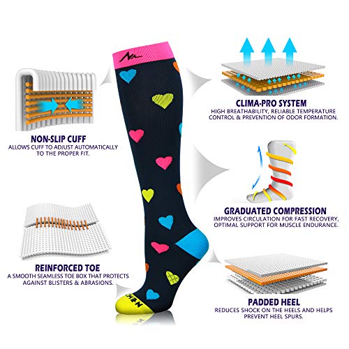 Image of NEWZILL Medical Compression Socks for Women & Men, 20-30 mmHg Knee-High Support for Circulation, All-Day Comfort for Work Travel Running Cycling and Fitness