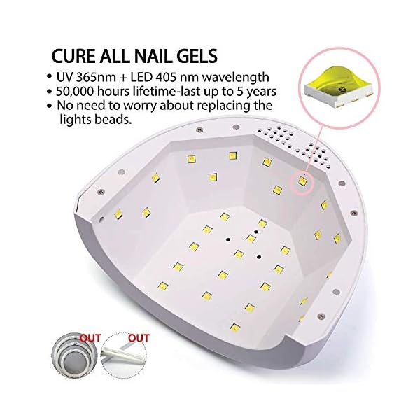 UV-LED-Nail-Lamp-SUNUV-Gel-Nail-Light-for-Nail-Polish-48W-UV-Dryer-with-3-Timers-SUNone UV LED Nail Lamp, SUNUV Gel Nail Light for Nail Polish 48W UV Dryer with 3 Timers SUNone