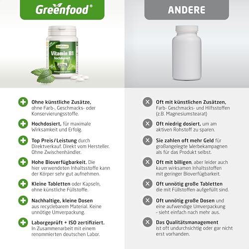 Vitamin B1, hochdosiert, 250mg - 180 Tabletten, vegan. Vitamin B 1 (Thiamin) - wichtig für für Nervensystem & Energiehaushalt. OHNE künstliche Zusätze - laborgeprüft. Von Greenfood.