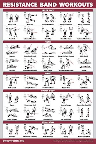 QUICKFIT Resistance Bands Workout Exercise Poster - Double Sided (Laminated, 18" x 27")