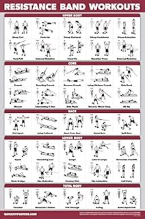 QUICKFIT Resistance Bands Workout Exercise Poster - Double Sided (Laminated, 18" x 27")