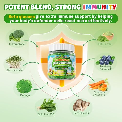Image of Liposomal Sulforaphane Gummies from Broccoli Sprouts with Superfood, SOD, Beta Glucans, Myrosinase, White Mustard for Kids 4+ & Adults Supports Brain, Cognitive & Focus, Immune, Sugar Free, 120cts
